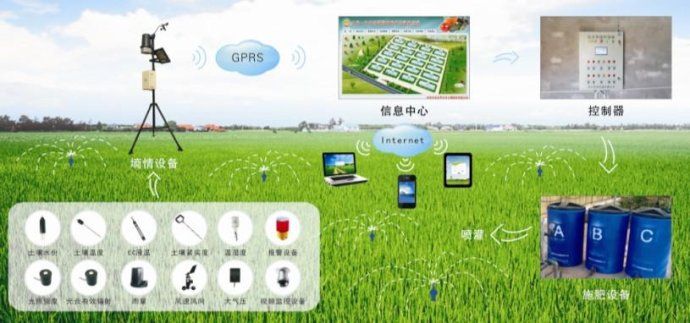 联通4g物联网接入点(联通4G的APN接入点该怎么设置)